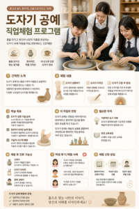 도자기 공예 직업체험 물레 작업 및 클레이 성형 교육 장면