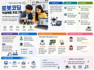로봇코딩 직업체험 학생 로봇 제어 및 코딩 실습 교육 장면